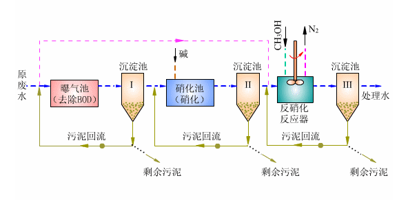 污水处理.png